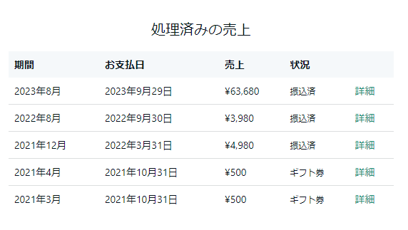 note コンテンツ販売